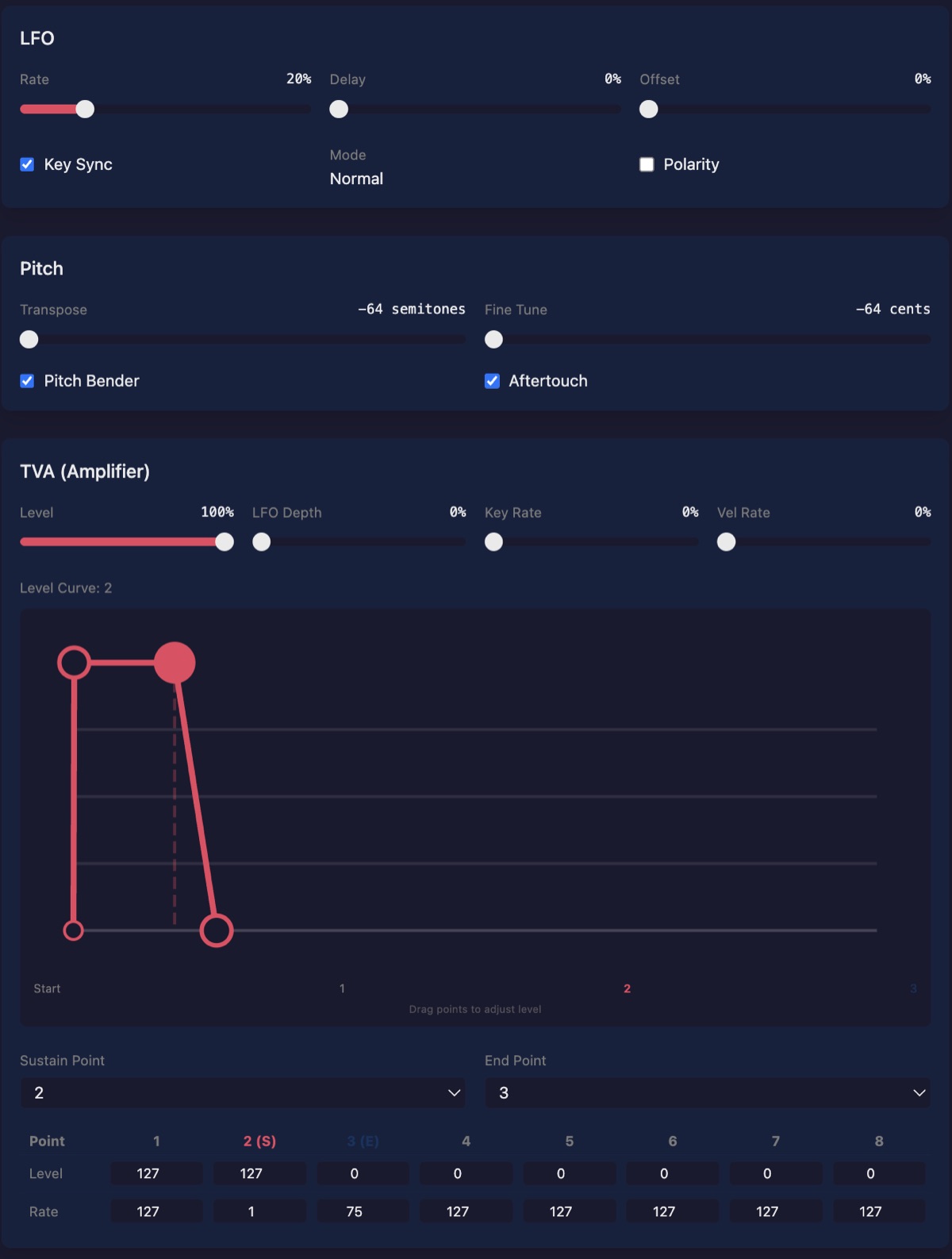 LFO, Pitch, and TVA sections