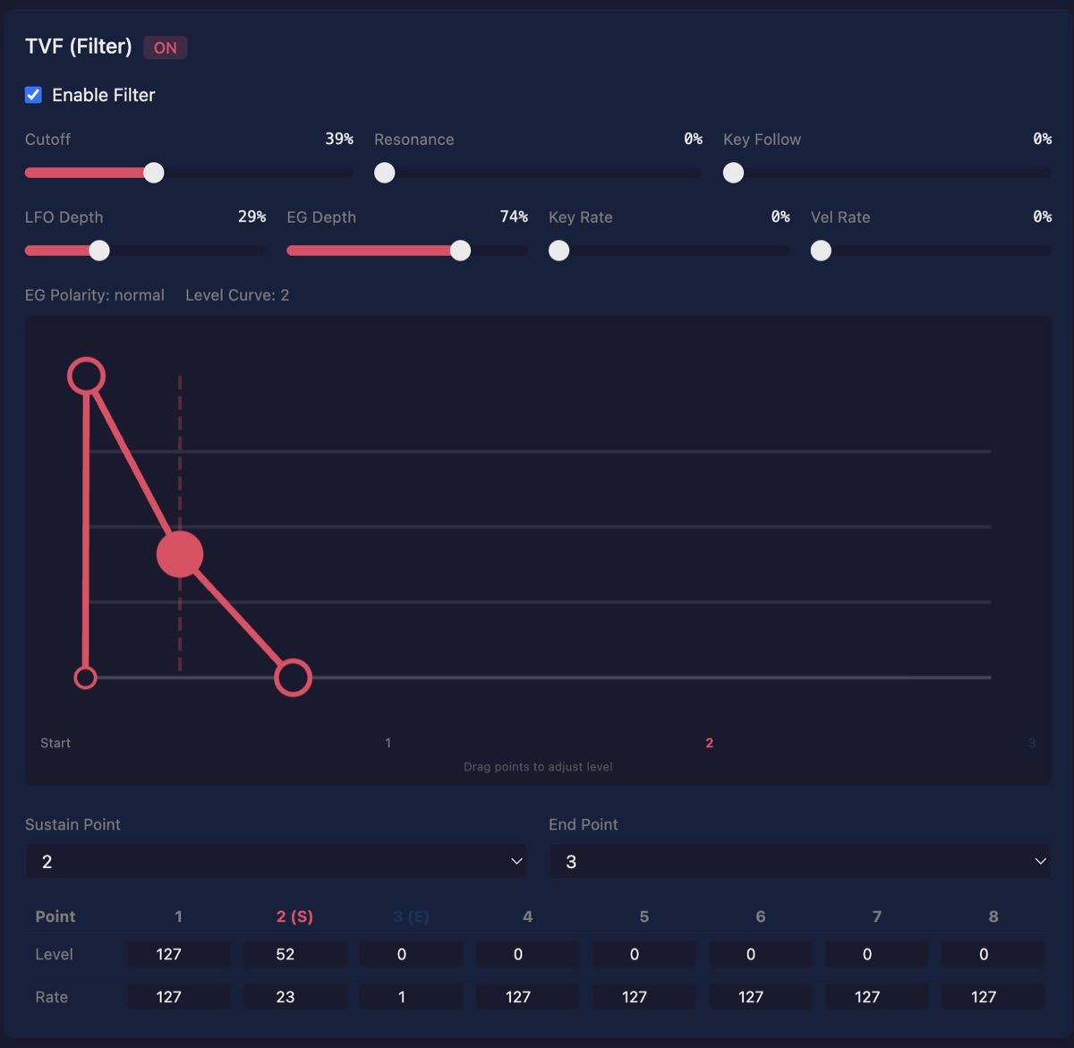 TVF filter section with envelope display